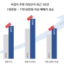 스카이원 이미지