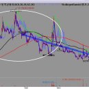 하늘채유통센터 이미지