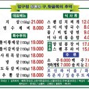 상록수압구정