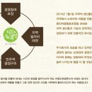 당신의부엌협동조합 이미지