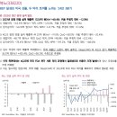 뷰노: BEP 달성과 미국 진출, 두 마리 토끼를 노리는 `24년 3분기 이미지