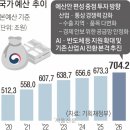 예산슈퍼 - 아산시 | 예산슈퍼