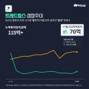 빈치인베스트