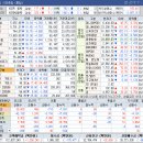 4월1일 종목브리핑(우리로,케이엠제약,삼천당제약)한텍 2% 수익 / 카나프테라퓨틱스 11% 손실 / 케이엠제약 8% 수익실현 이미지