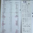 금오동물병원 | [고양이 신부전 투병일기 3] 높아진 크레아티닌, 트립토판 조심하기