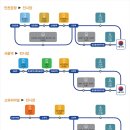 배뫼산축구장 이미지