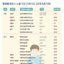 세종성모내과의원 이미지