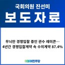 [보도자료] 무늬만 경쟁입찰 중인 관수 레미콘…4년간 경쟁입찰계약 속 수의계약 87.4%