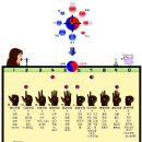 소리원리로 풀린 영어모음 이미지