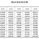 네오 3인단체전(1월15일) 결과 이미지