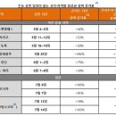 방탄소년단 가니 하늘길도 열리네 이미지