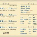 동래정 네이버블로그