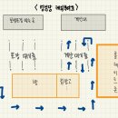 [대전 성심당] 망고롤, 요거트롤 평일 오후 웨이팅 후기 + 무료 주차정보