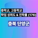 매포루시드입시학원 | [충북 단양군] 중학교, 고등학교 학업 성취도 & 진학률 분석 (176)