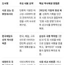 시로 보는 인류창세시대를 비롯해 역사관련 임기추 저술 모든 역사서들의 소개.요약과 특징.의미 이미지