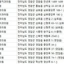 성광치과의원 이미지