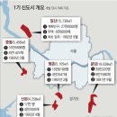 GS25중동덕유점 | 부천 덕유마을 4단지 매수기 | 덕유마을 재건축 연재1