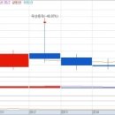 부산중소기업태양광 주식회사[천수정밀공업(주) 태양광발전소] | 오늘의 역사 - 경제 (1월 1일)
