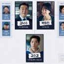 지평선산단종합상사 | 서울 자가에 대기업 다니는 김 부장 이야기 등장인물 분석 직장인의 현실을 담은 류승룡 연기