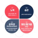더잼수학