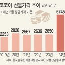 코코아제과 이미지