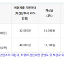 주정차단속-031 이미지