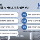 현대모비스 이데일리