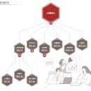 엠디아이 주식회사 이미지