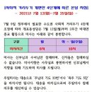 사회적 거리두기 개편안 4단계에 따른 본당 지침 이미지