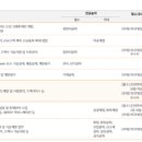 한국후지CM