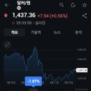 트래블월렛 미국 ATM 올포인트 BOA 뱅크오브아메리카 달러 인출 후기(ft.수수료 비쌈)