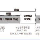 안경, 콘텍트렌즈 등을 대체하기 위한 시력교정술 이미지