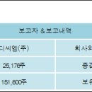 (주)동일산업