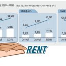 렌탈주 이미지