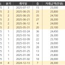 세영프라임아파트 이미지