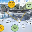 미래종합전기