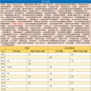옥계연수원 입구 티스토리
