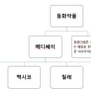 모두약품 주식회사 이미지