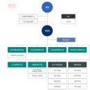 보건환경연구원 별관 | 한국보건사회연구원 연봉 2025 신입 초봉 정규직 무기계약직 총정리
