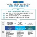 고졸 취업 활성화 방안 안내 // 대한상공회의소 인력개발사업단 이미지