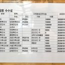 상쾌한이비인후과의원 이미지