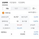 국장은 다시 파란불 / 공모주도 파란불 (미트박스 공모주 매도 후기)
