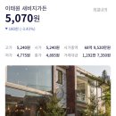 이태원전원가든 네이버블로그