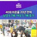 40대 남성 23.6%가 미혼...역사상 최고수치 이미지