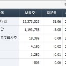(주)코리아써키트 이미지