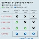 노인복지관 횡단보도 이미지