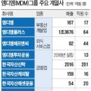 심정종합건설