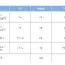 한국법무보호복지공단 2023년 신입직원 공개(경력)경쟁 채용(6/2~6/12) 이미지