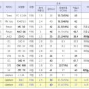 J5510 이미지