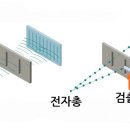 구멍 이중슬릿실험 이미지